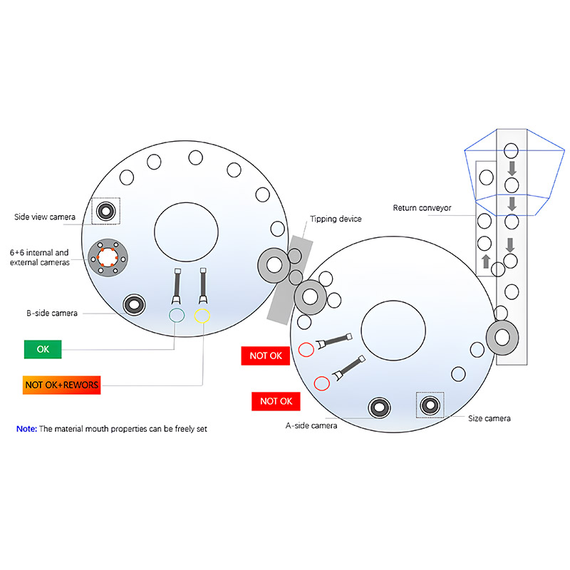MIC1208 Automatic Visual Inspection Machine